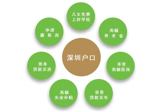 在外地成人高考自考本科學(xué)歷可以入深戶嗎?