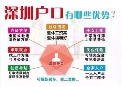 高中學(xué)歷可以入深戶嗎 高中學(xué)歷積分入戶深圳多少分？