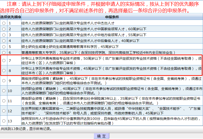 中專畢業(yè)怎么入深戶？入深戶有哪幾種方式