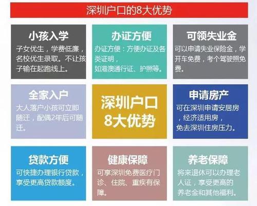 深圳經濟科技發展迅猛,入深戶值得嗎?